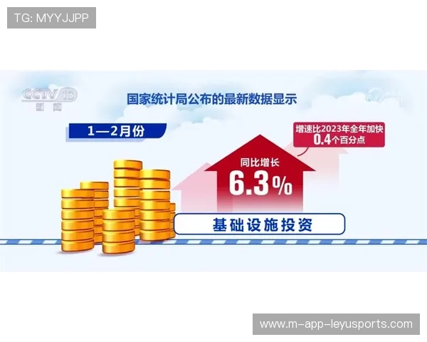 新闻中心计划启动重大项目推进情况增强资本市场信心，重点项目新闻